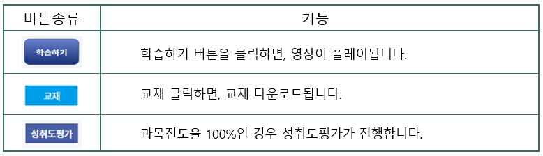 학습진행상태