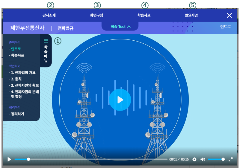 영상 시청중 ① 학습메뉴 ②강사소개 ③화면구성안내 ④학습자료 ⑤환경설정을 안내합니다.